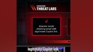 Microsoft Copilot 1-Click HACK